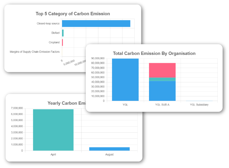 Empowering Data-Driven Sustainability