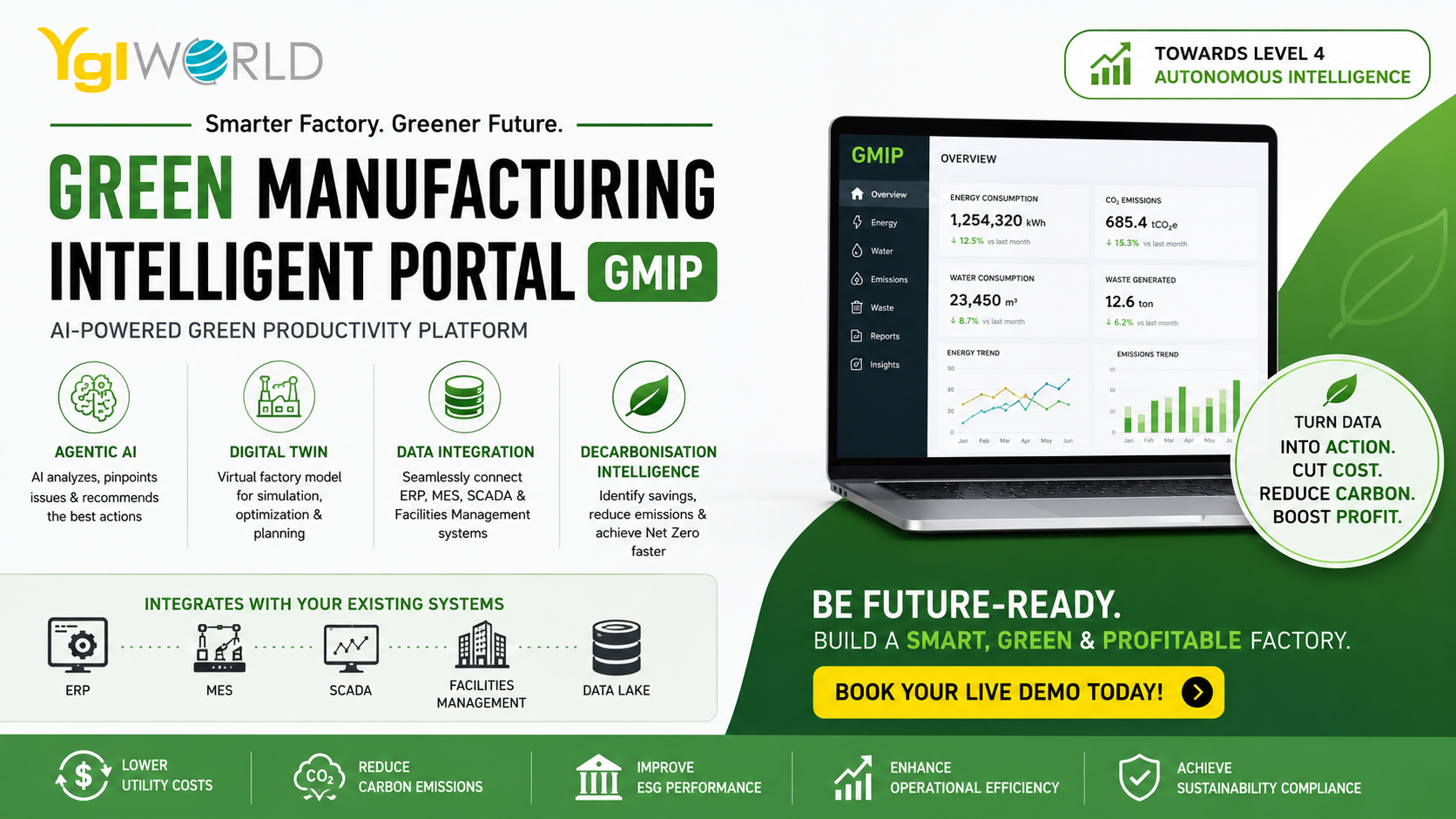 Green Manufacturing Intelligence for ESG and Smart Factories