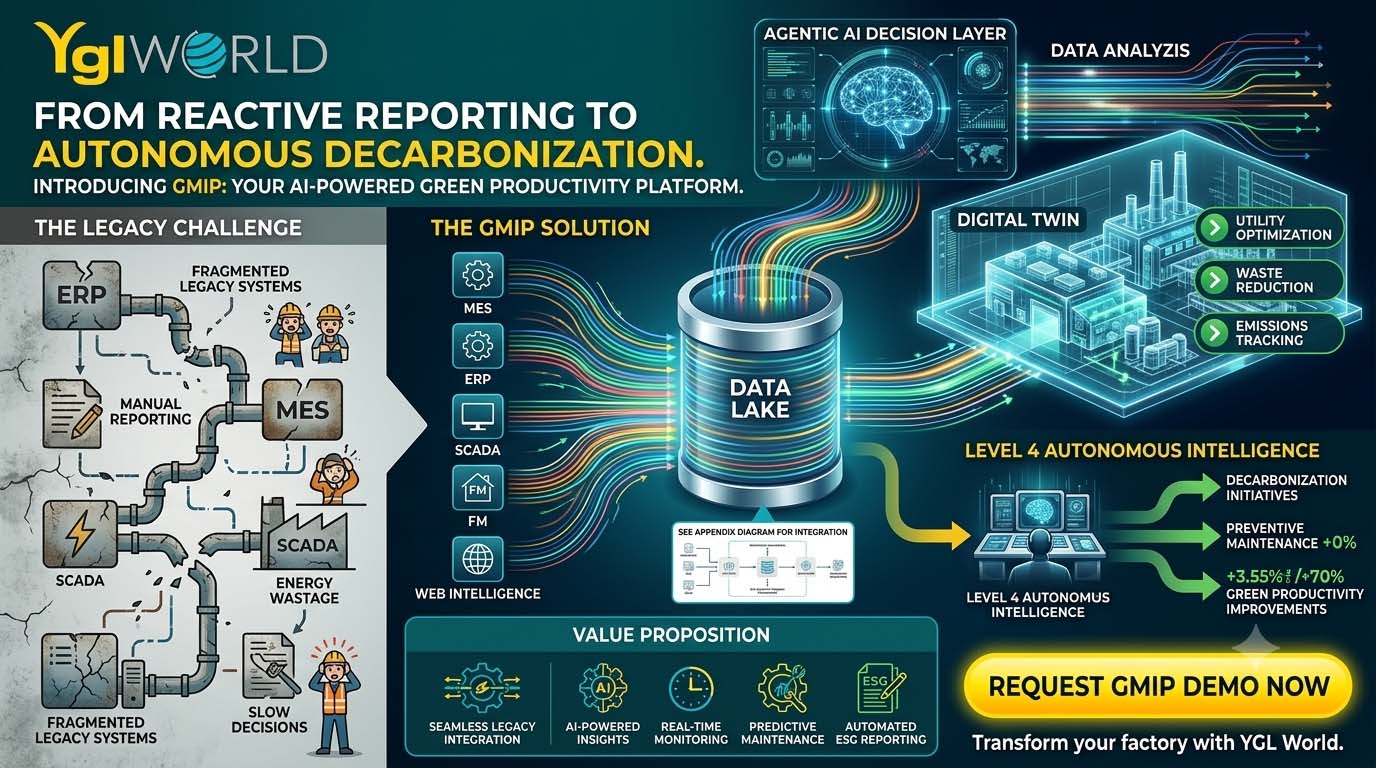 Green Manufacturing Intelligent Portal | YGL GMIP