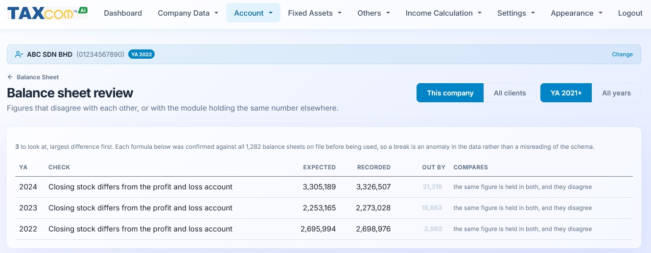TAXcom AI balance sheet review screen