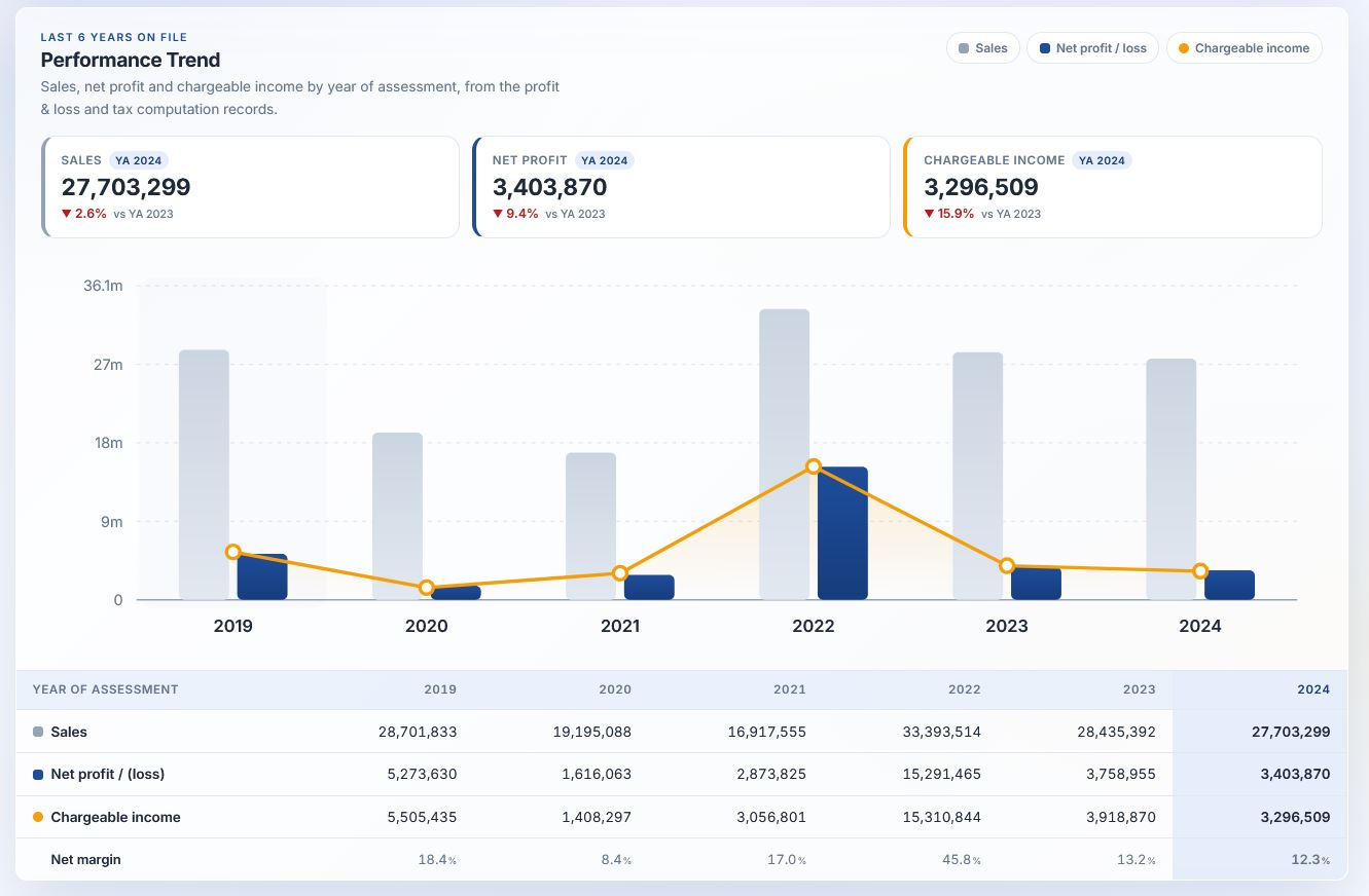 TAXcom AI financial dashboard